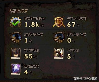 最新开的dnf公益服发布网是什么,dnf公益服发布网哪个好玩 最新开的dnf公益服发布网是什么,dnf公益服发布网哪个好玩